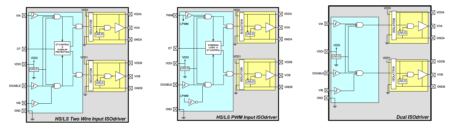 Enhancing Power Delivery Systems with CMOS ISOdrivers