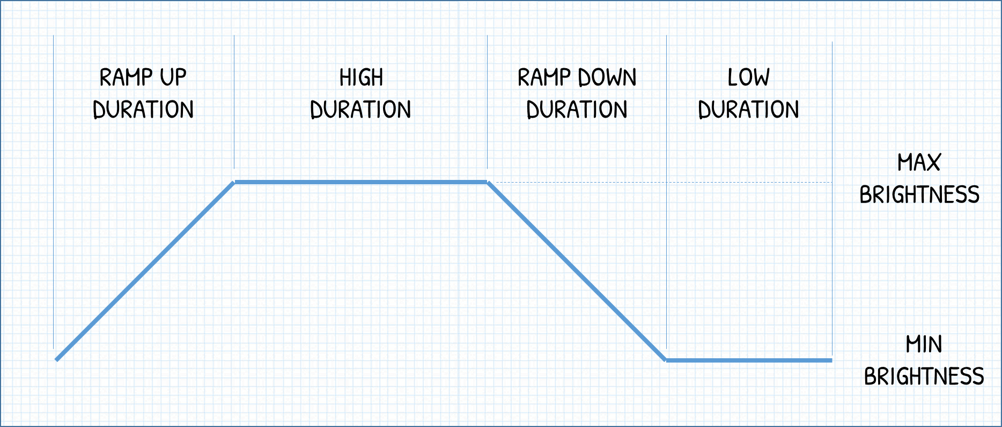 Chapter 5 Part 4 -- Pulse Width Modulation (PWM) for LED Dimming