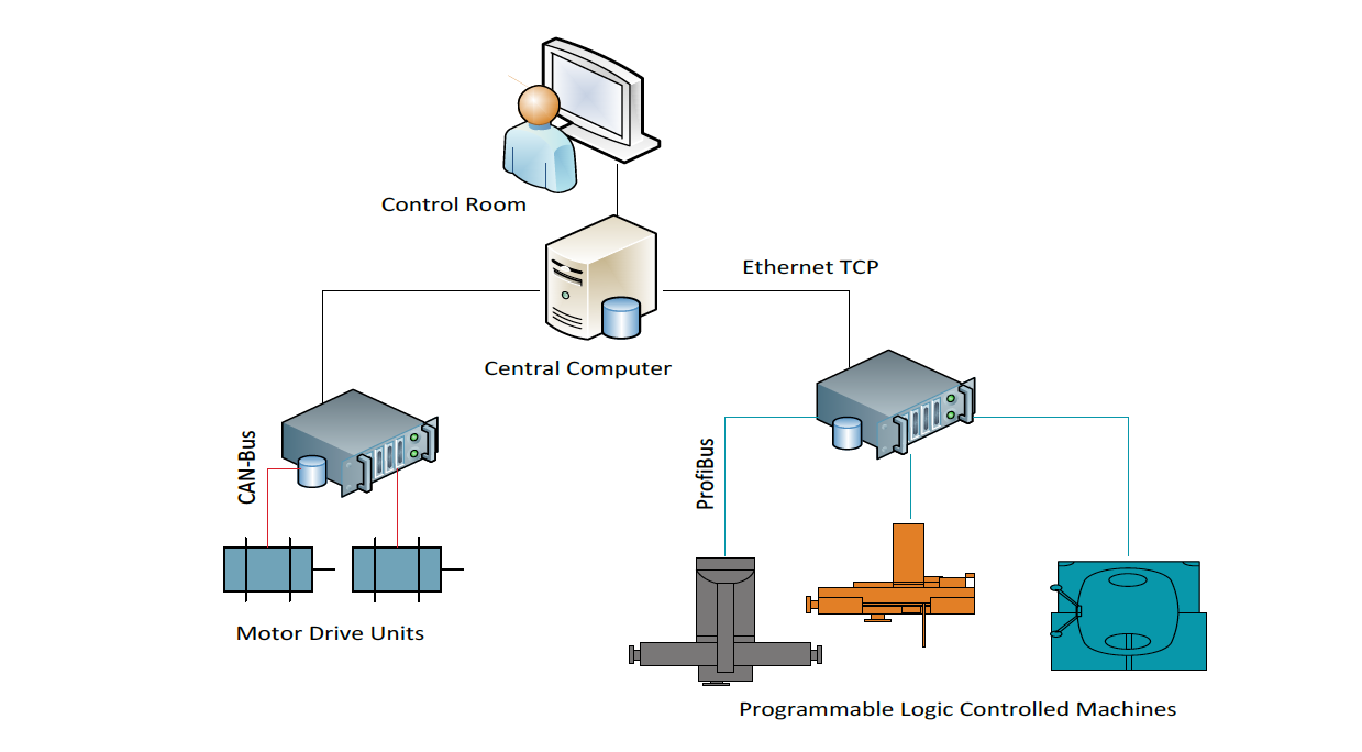 Designing for Signal and Power Supply Isolation
