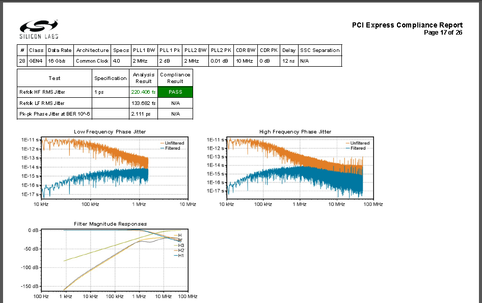 Measuring PCIe Jitter Compliance to Gen4, Gen3, Gen2, and Gen1
