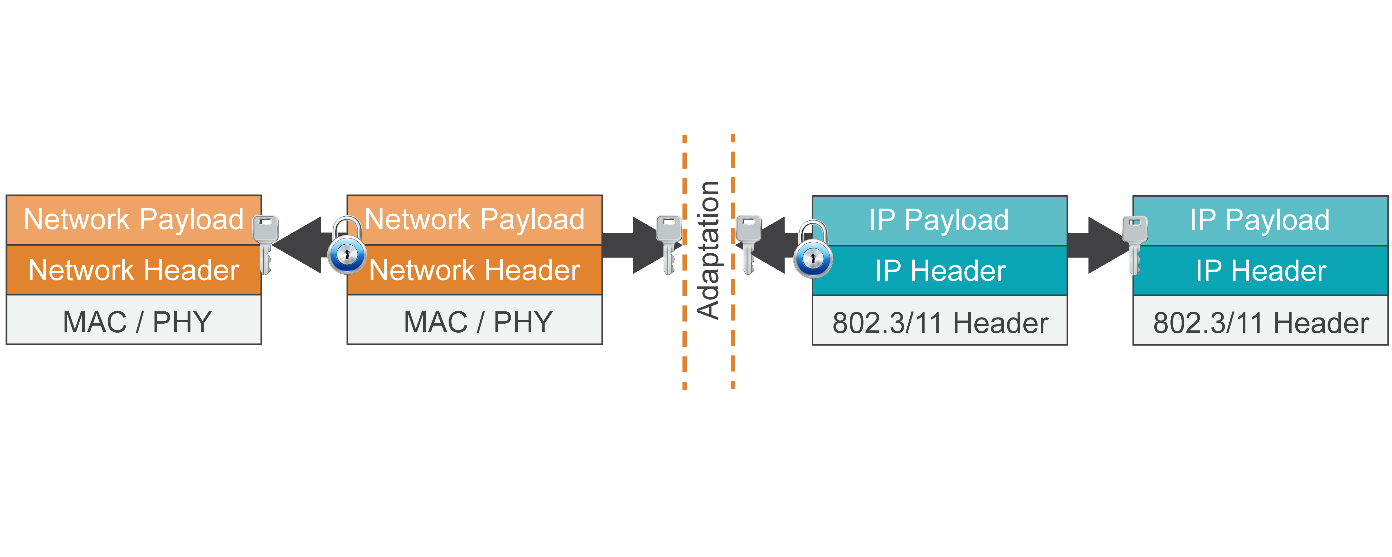 Why IP Matters in the IoT Getting Connected