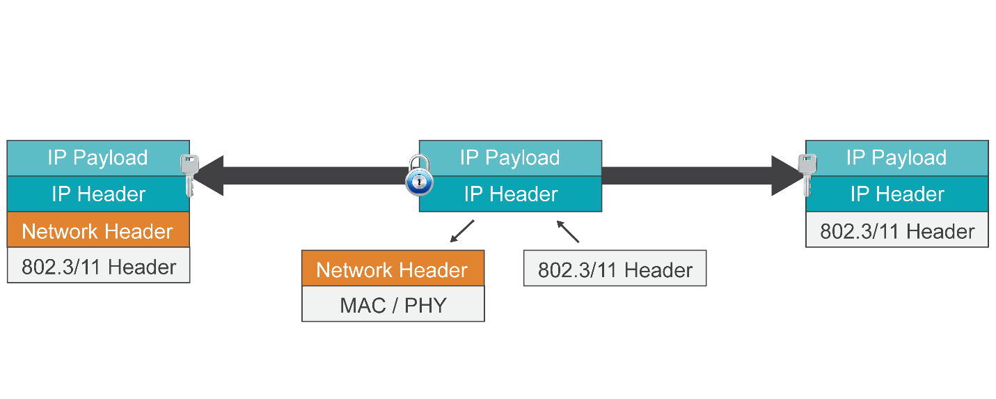 Why IP Matters in the IoT Getting Connected