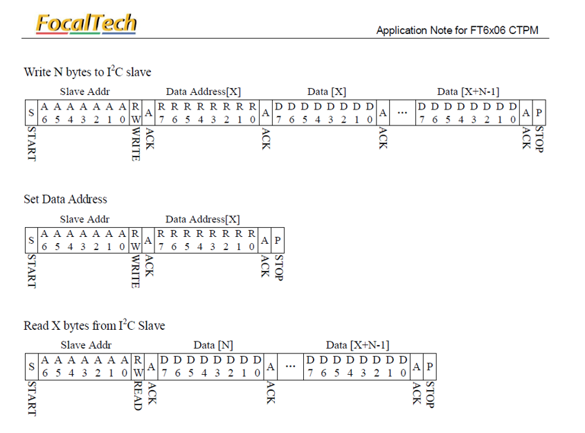 Drive a TFT LCD with Capacitive Touchscreen - Part 4