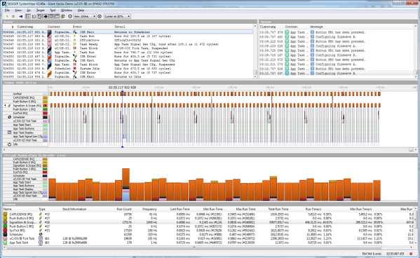 RTOS Development Made Easy