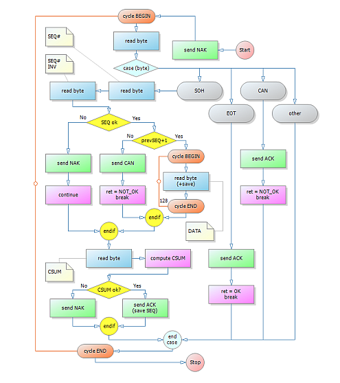 Projects Blogs Using A Script Language In Efm32 Environment Silicon Labs