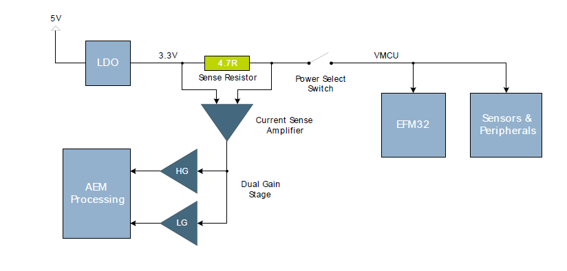 Chapter 10.4: Control an accelerometer over I2C Part 4 - Use Energy ...