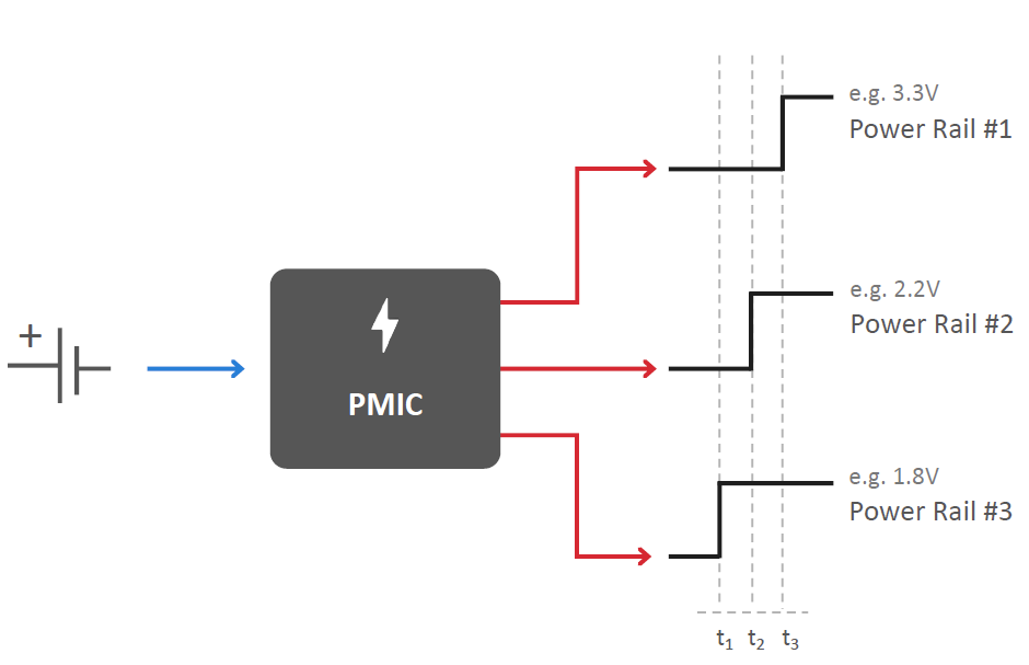 Silicon Labs Community