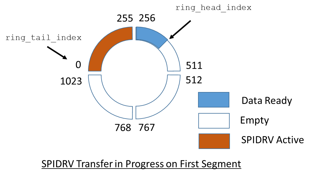 Chapter 9.5: SPI Flash Part 5 – Write Data to Flash From the Serial Port