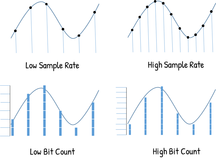 Projects Blogs High Quality Audio With I2s Part 1 Silicon Labs