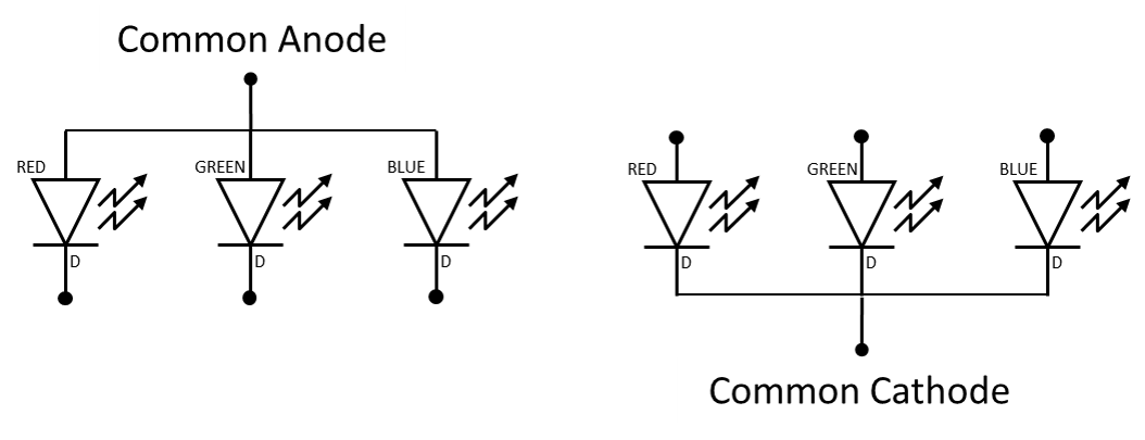 Chapter 11.1: Control RGB LEDs with an LED Controller Part 1