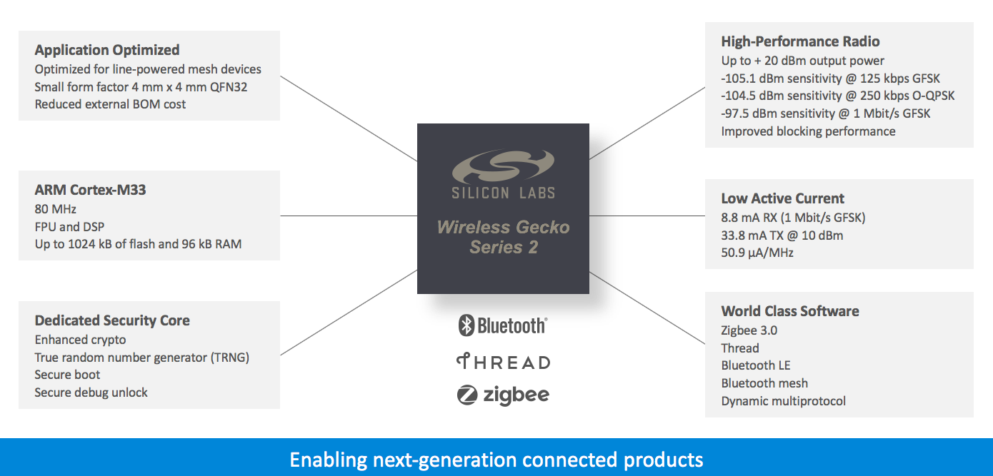Wireless Gecko Series 2 Brings Security, RF Performance to Commercial ...