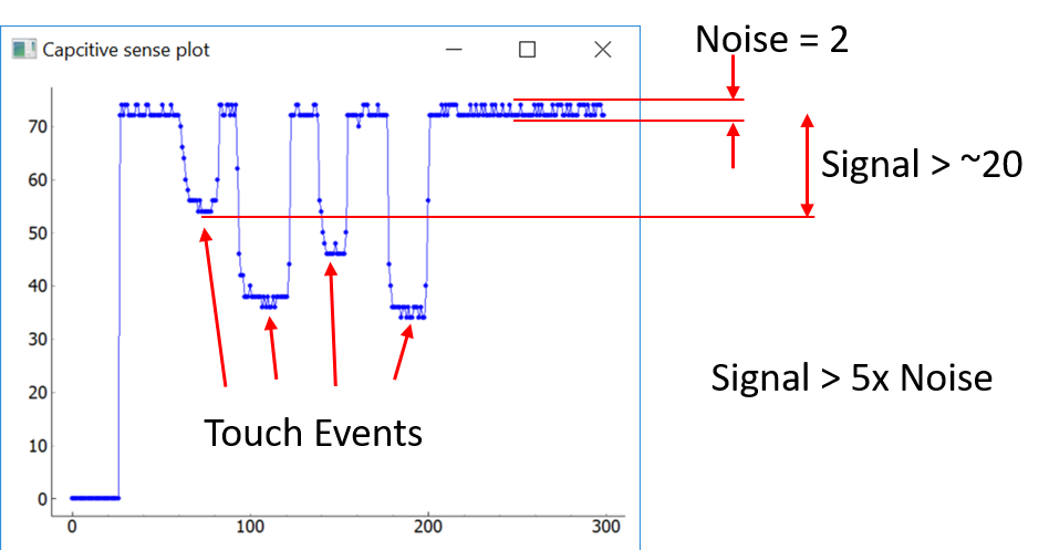 Detecting User Input with Capacitive Touch and Passive Infrared (PIR ...