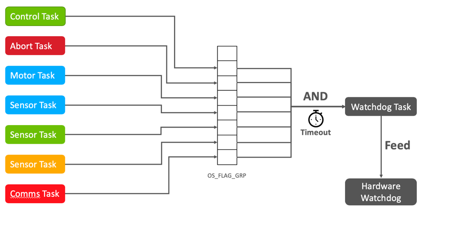 what is watchdog software