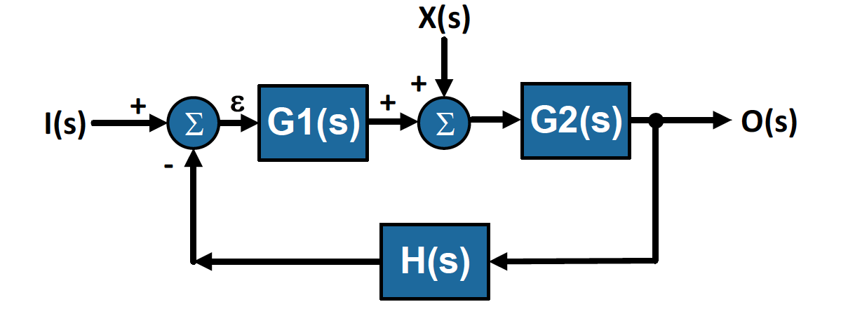 Timing 101: The Case of the PLL’s VCO High Pass Transfer Function