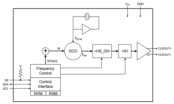Timing 201 #4: The Case of the Parasitic PLL - Part 2