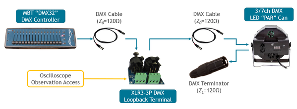 A Gecko powered DMX lighting controller
