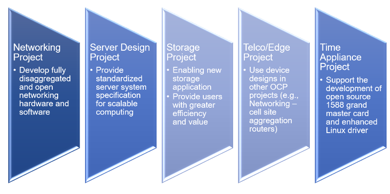 Clock Talk Webinar Series: Timing Solutions for Open Compute Systems