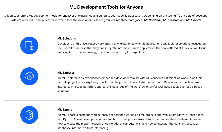 How to get started on Machine Learning?