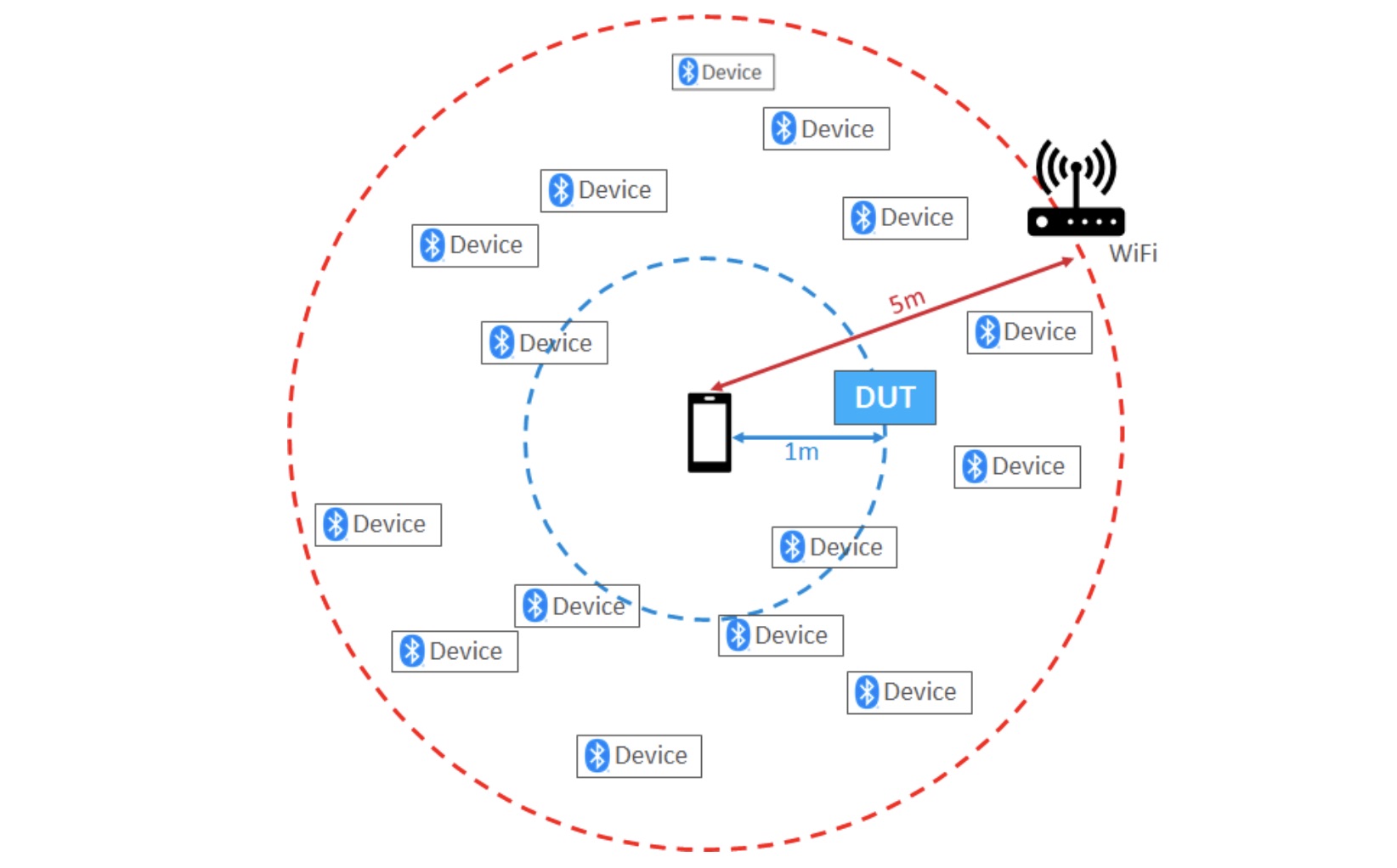 How to Maximize Bluetooth® Interoperability Between IoT Devices and ...