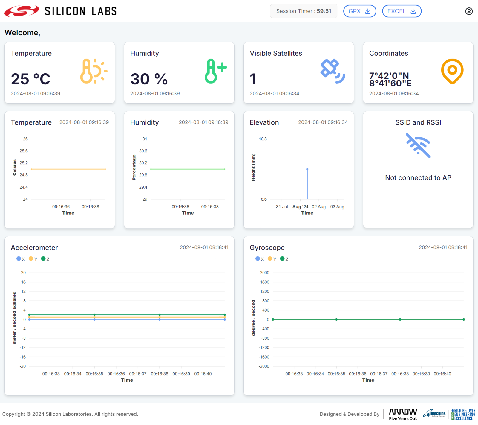 Example of the Month: Wi-Fi Asset Tracking Application (SiWx917)