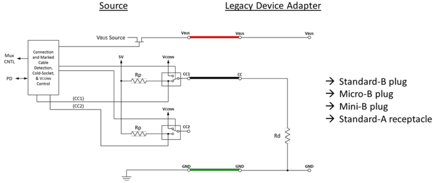 Liquid detected in usb connector