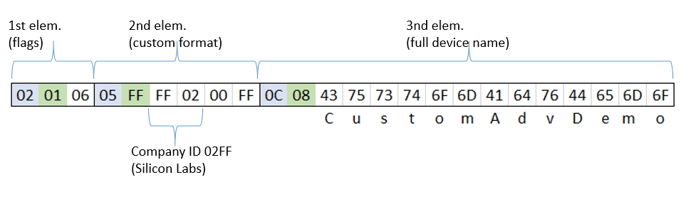 kba-bt-0202-bluetooth-advertising-using-manufacturer-specific-data