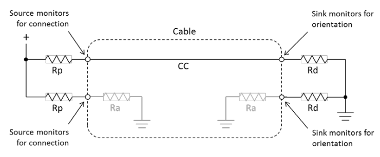 USB Type-C: How It Works and How it Has Become a Standard