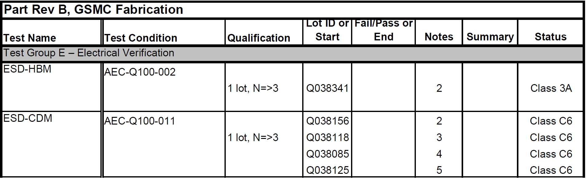 ESD information for EFM8LB