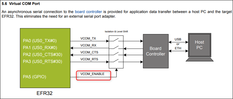 Silicon Labs Community