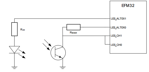 How can I configure LESENSE to implement a photointerrupter or a ...