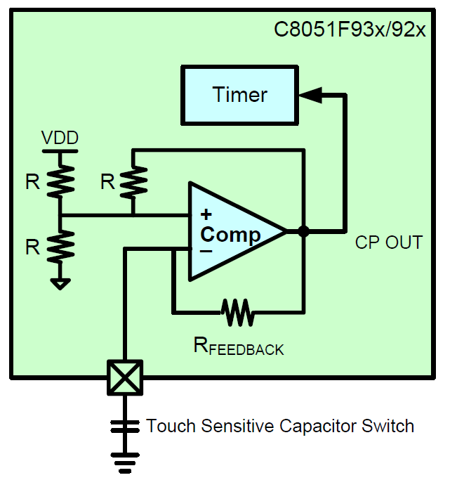 Capacitive Sensing without CS0