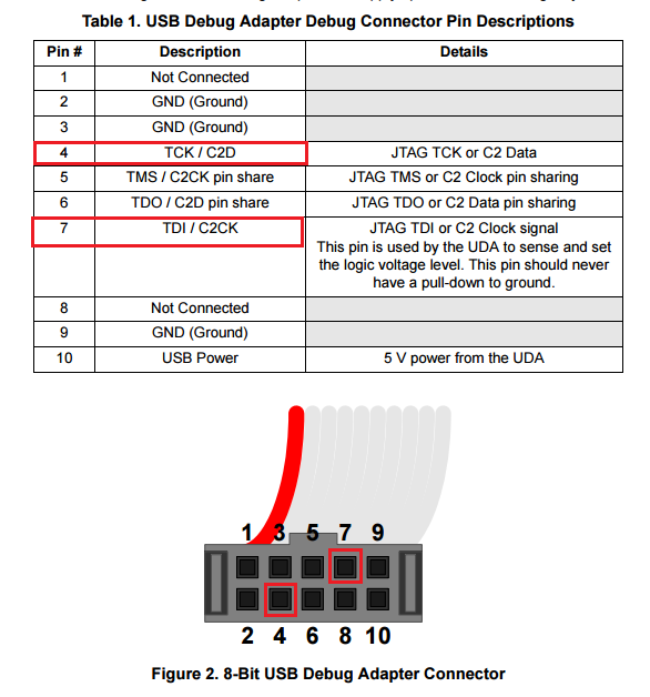 Silicon labs usb