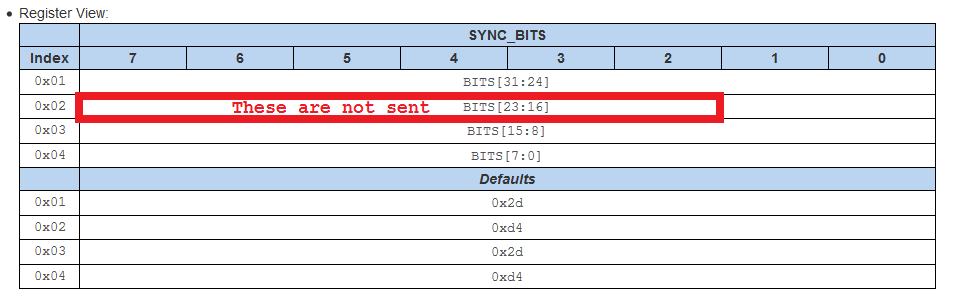 10 bit long sync word - configuration and over air bit pattern
