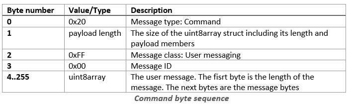 [Deprecated] KBA_BT_1601: Custom communication over NCP