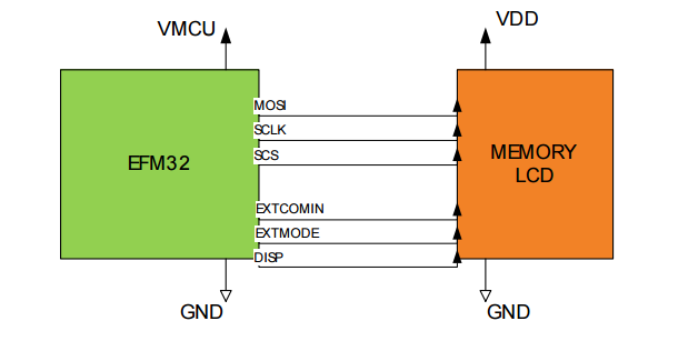 How can EFM32 be used to create a low-power, high-resolution graphical ...