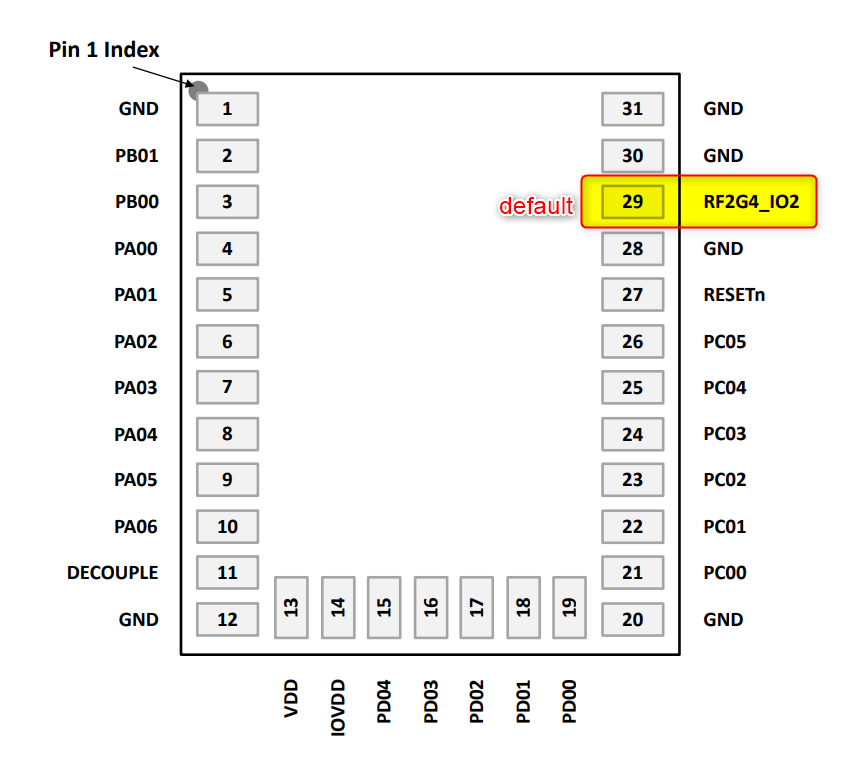 Switching antenna path on Series 2 devices (EFR32MG21, MGM210) in ...
