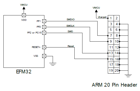 Using an EFM32 Starter Kit as an external debugger