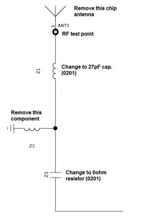 BT111: RF test setup and procedures