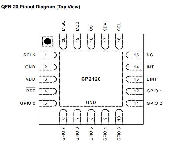 Usage of corner pad of CP2120 QFN-20 package