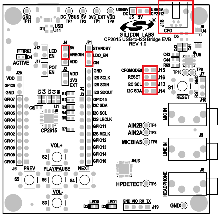 LEFT and RIGHT CODEC Channels Reversed on the CP2615 USB-to-I2S Bridge ...