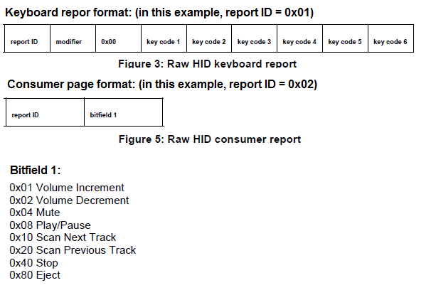 HID-over-GATT keyboard demo for HID keyboard and consumer page report