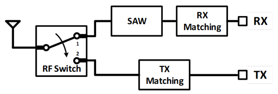 How to insert a SAW filter into the EFR32xG23 reference designs?