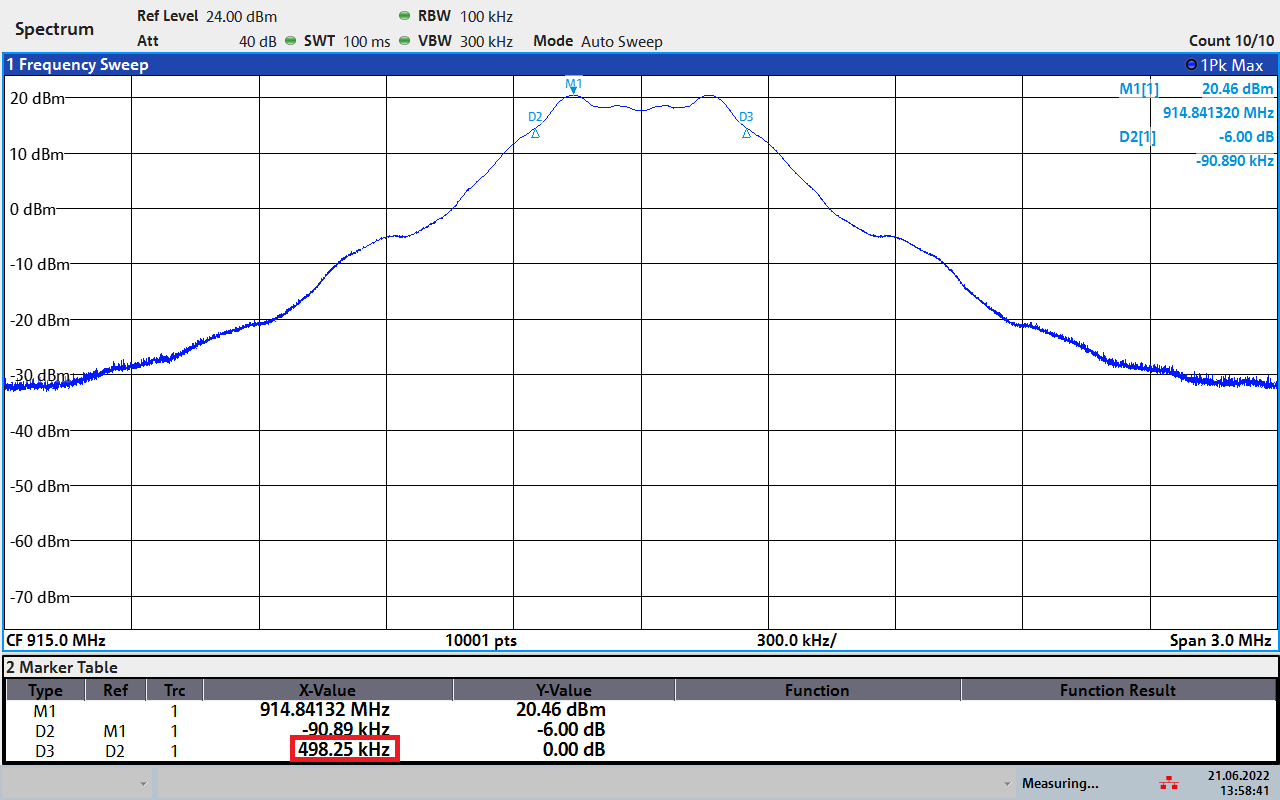 Peak vs. rms total power and power spectral density (PSD) measurements ...
