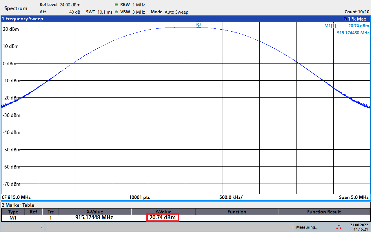 Peak Vs. Rms Total Power And Power Spectral Density (psd) Measurements 