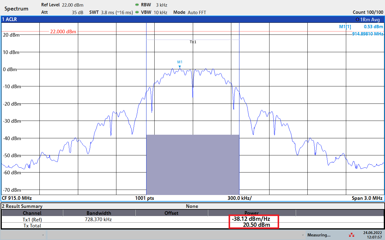 Peak vs. rms total power and power spectral density (PSD) measurements ...