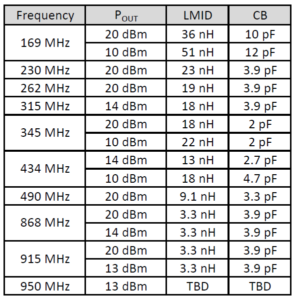 EFR32 Series 1 Schematic Design Checklist