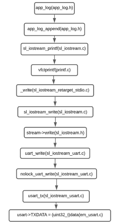 Understanding the IO Stream module