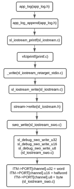 Understanding the IO Stream module