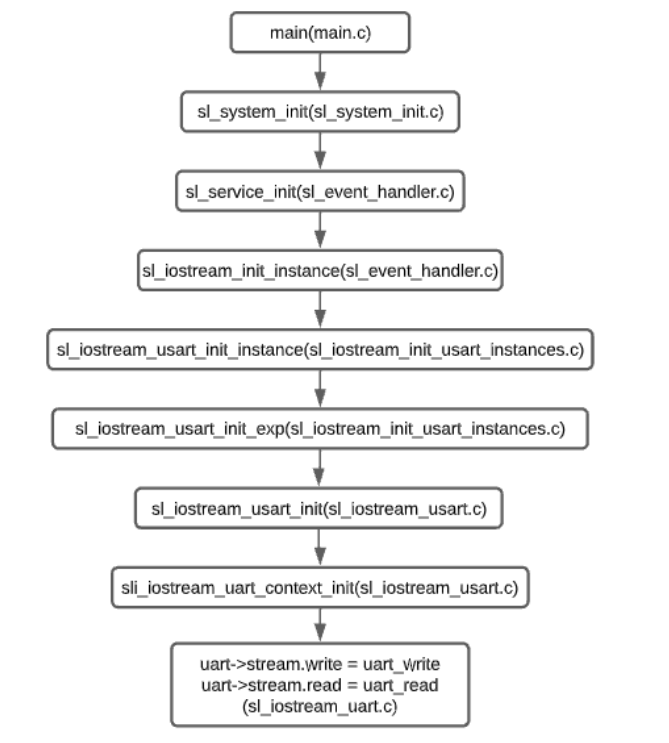 Understanding the IO Stream module