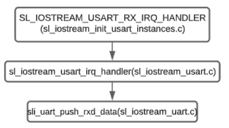 Understanding the IO Stream module image.
